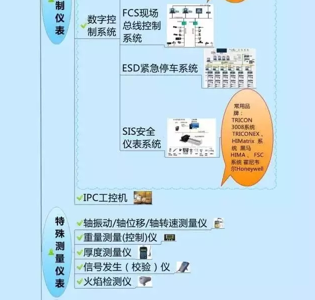 一張圖教你認(rèn)清自動(dòng)化儀表家族的“親屬”關(guān)系! 一張圖教你認(rèn)清自動(dòng)化儀表家族的“親屬”關(guān)系!