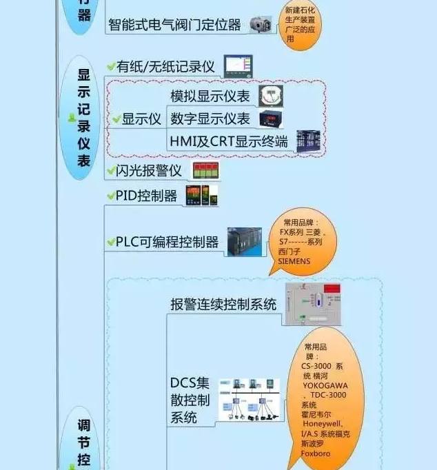一張圖教你認(rèn)清自動(dòng)化儀表家族的“親屬”關(guān)系! 一張圖教你認(rèn)清自動(dòng)化儀表家族的“親屬”關(guān)系!