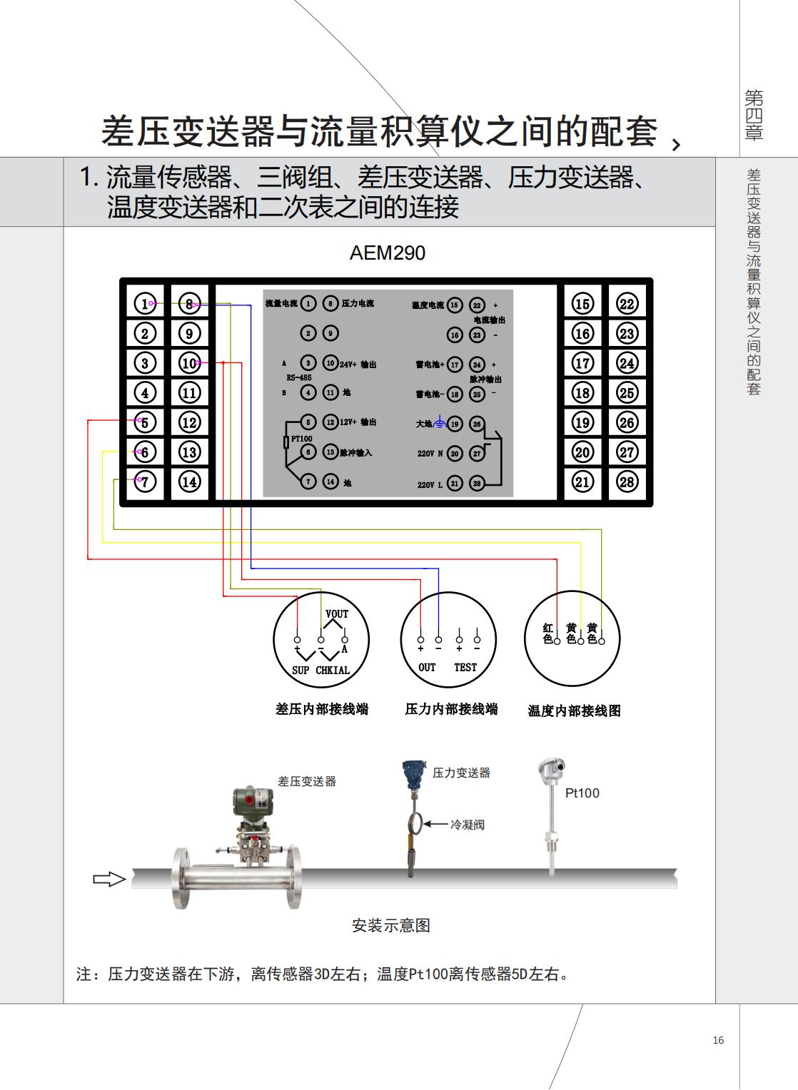 2021年AEM290與AVZ、AJP接線圖.jpg